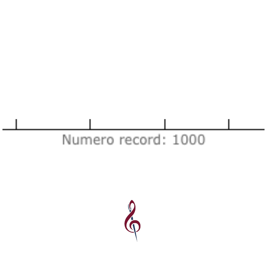 CANZONIsuMISURA diventa maggiorenne